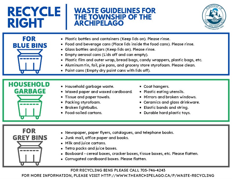 Recycle Right Waste Guidelines
